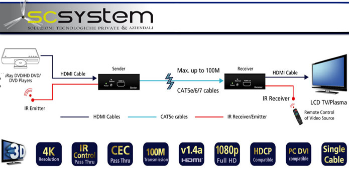 hdmi2